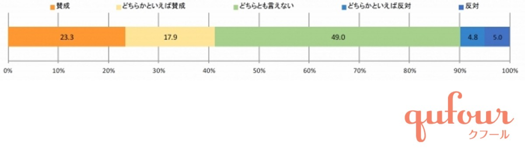 死別再婚アンケート

